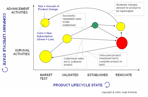 Leveraging Operations